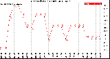 Milwaukee Weather Heat Index<br>(24 Hours)