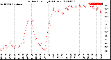 Milwaukee Weather Outdoor Humidity<br>(24 Hours)