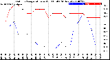 Milwaukee Weather Outdoor Temperature<br>vs Wind Chill<br>(24 Hours)