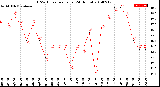 Milwaukee Weather THSW Index<br>per Hour<br>(24 Hours)