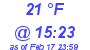 Milwaukee Weather Dewpoint High High Today