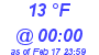 Milwaukee Weather Dewpoint High Low Today