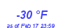 Milwaukee Weather Dewpoint High Low Year