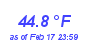 Milwaukee Weather Heat Index High Year