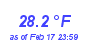 Milwaukee Weather Temperature High Month