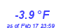 Milwaukee Weather Temperature Low Month