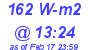 Milwaukee Weather Solar Radiation High Today