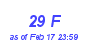 Milwaukee Weather THSW Index High Month