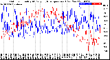 Milwaukee Weather Outdoor Humidity<br>At Daily High<br>Temperature<br>(Past Year)