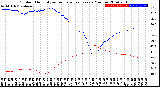 Milwaukee Weather Outdoor Humidity<br>vs Temperature<br>Every 5 Minutes