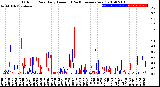 Milwaukee Weather Outdoor Rain<br>Daily Amount<br>(Past/Previous Year)