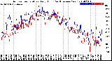 Milwaukee Weather Outdoor Temperature<br>Daily High<br>(Past/Previous Year)