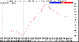 Milwaukee Weather Outdoor Temperature<br>vs Heat Index<br>per Minute<br>(24 Hours)