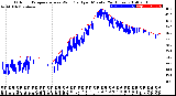 Milwaukee Weather Outdoor Temperature<br>vs Wind Chill<br>per Minute<br>(24 Hours)