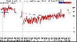 Milwaukee Weather Wind Direction<br>Normalized and Average<br>(24 Hours) (New)