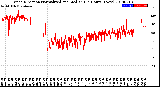 Milwaukee Weather Wind Direction<br>Normalized and Median<br>(24 Hours) (New)