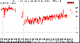 Milwaukee Weather Wind Direction<br>Normalized<br>(24 Hours) (New)