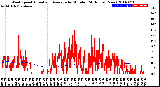 Milwaukee Weather Wind Speed<br>Actual and Average<br>by Minute<br>(24 Hours) (New)