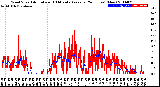 Milwaukee Weather Wind Speed<br>Actual and 10 Minute<br>Average<br>(24 Hours) (New)