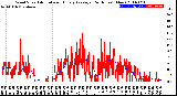 Milwaukee Weather Wind Speed<br>Actual and Hourly<br>Average<br>(24 Hours) (New)