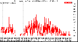 Milwaukee Weather Wind Speed<br>by Minute<br>(24 Hours) (New)