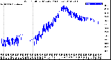 Milwaukee Weather Wind Chill<br>per Minute<br>(24 Hours)