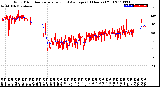 Milwaukee Weather Wind Direction<br>Normalized and Average<br>(24 Hours) (Old)