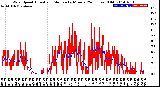 Milwaukee Weather Wind Speed<br>Actual and Median<br>by Minute<br>(24 Hours) (Old)