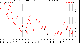 Milwaukee Weather Wind Speed<br>10 Minute Average<br>(4 Hours)