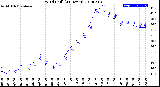 Milwaukee Weather Wind Chill<br>(24 Hours)