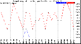 Milwaukee Weather Evapotranspiration<br>vs Rain per Day<br>(Inches)