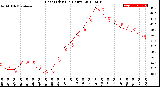 Milwaukee Weather Heat Index<br>(24 Hours)