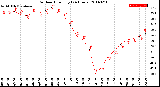 Milwaukee Weather Outdoor Humidity<br>(24 Hours)