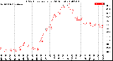 Milwaukee Weather THSW Index<br>per Hour<br>(24 Hours)