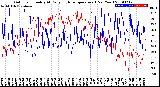 Milwaukee Weather Outdoor Humidity<br>At Daily High<br>Temperature<br>(Past Year)