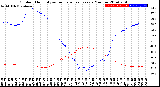 Milwaukee Weather Outdoor Humidity<br>vs Temperature<br>Every 5 Minutes