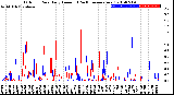 Milwaukee Weather Outdoor Rain<br>Daily Amount<br>(Past/Previous Year)