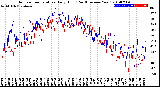 Milwaukee Weather Outdoor Temperature<br>Daily High<br>(Past/Previous Year)