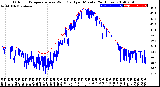 Milwaukee Weather Outdoor Temperature<br>vs Wind Chill<br>per Minute<br>(24 Hours)