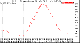 Milwaukee Weather Outdoor Temperature<br>per Minute<br>(24 Hours)