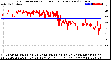 Milwaukee Weather Wind Direction<br>Normalized and Median<br>(24 Hours) (New)