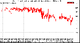 Milwaukee Weather Wind Direction<br>Normalized<br>(24 Hours) (New)