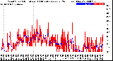 Milwaukee Weather Wind Speed<br>Actual and 10 Minute<br>Average<br>(24 Hours) (New)