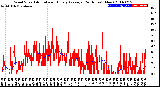 Milwaukee Weather Wind Speed<br>Actual and Hourly<br>Average<br>(24 Hours) (New)