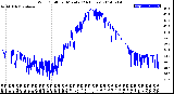 Milwaukee Weather Wind Chill<br>per Minute<br>(24 Hours)