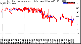 Milwaukee Weather Wind Direction<br>Normalized and Average<br>(24 Hours) (Old)