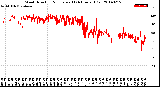 Milwaukee Weather Wind Direction<br>Normalized<br>(24 Hours) (Old)