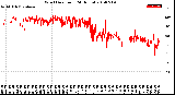 Milwaukee Weather Wind Direction<br>(24 Hours)