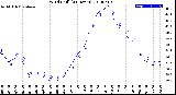 Milwaukee Weather Wind Chill<br>(24 Hours)