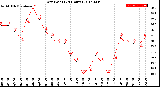 Milwaukee Weather Dew Point<br>(24 Hours)